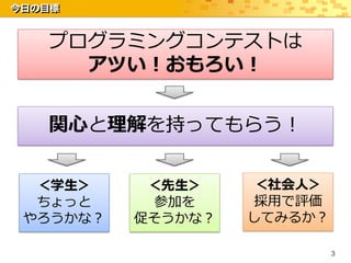今日の目標


   プログラミングコンテストは
     アツい！おもろい！


   関心と理解を持ってもらう！


  ＜学生＞     ＜先生＞    ＜社会人＞
  ちょっと     参加を     採用で評価
 やろうかな？   促そうかな？   してみるか？

                            3
 