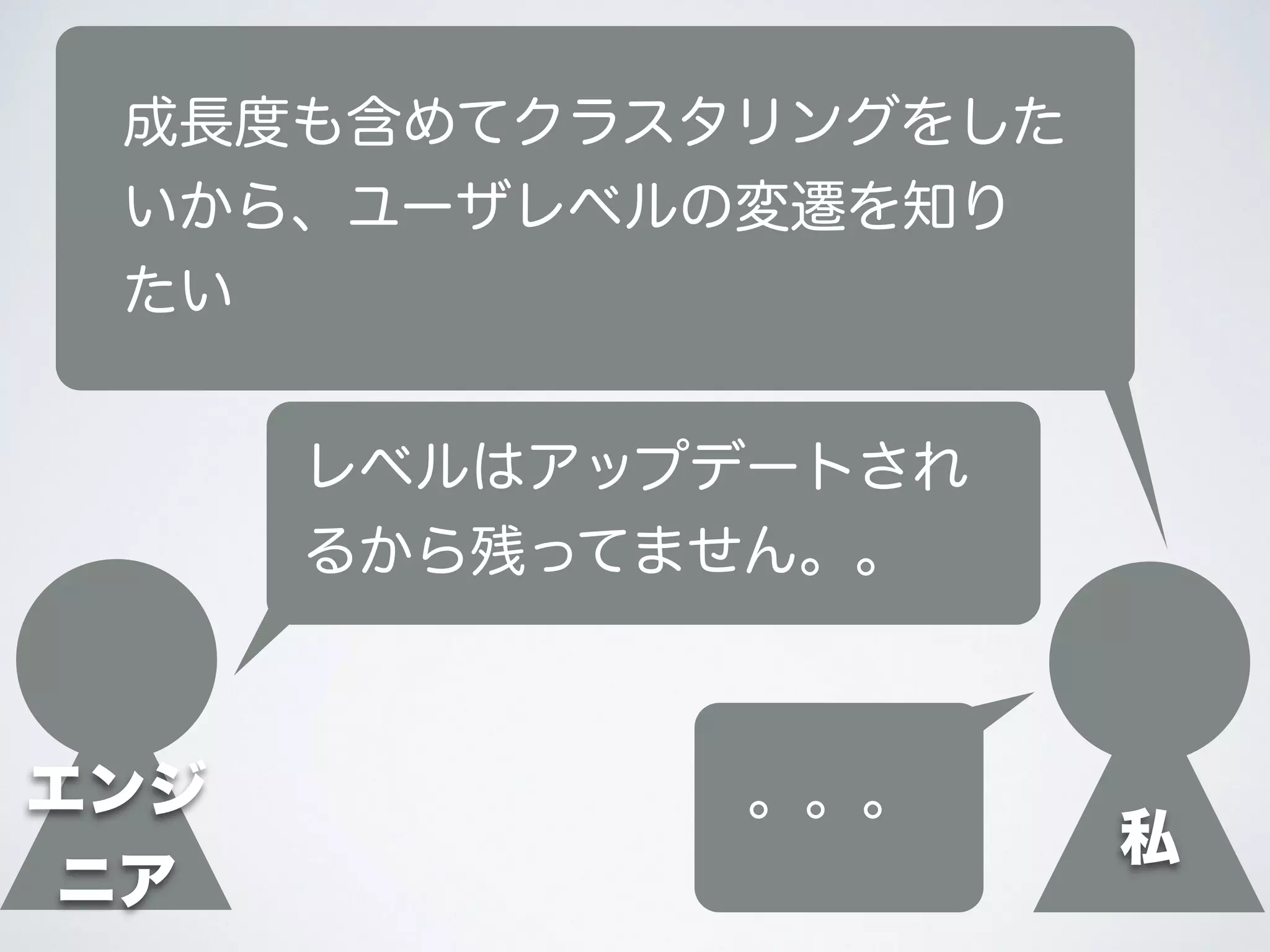 エンジ
ニア
成長度も含めてクラスタリングをした
いから、ユーザレベルの変遷を知り
たい
レベルはアップデートされ
るから残ってません。。
私
。。。
 