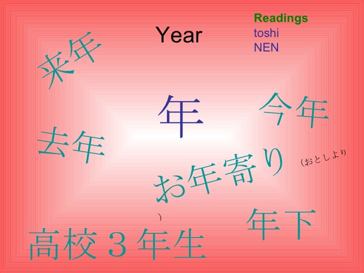 Wakatta Unit 2 Kanji