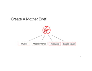 Create A Mother Brief
Music Mobile Phones Space TravelAirplanes
22
 