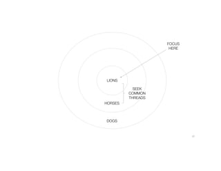 37
LIONS
HORSES
DOGS
FOCUS
HERE
SEEK
COMMON
THREADS
 