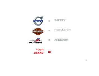 YOUR
BRAND
=
=
=
=
SAFETY
REBELLION
FREEDOM
21
 