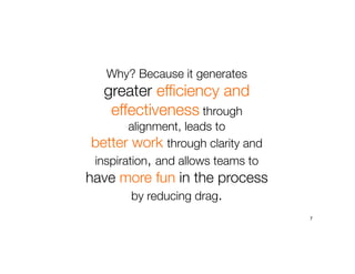 7
Why? Because it generates
greater efficiency and
effectiveness through
alignment, leads to
better work through clarity a...