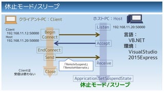 Wake and Shutdown on LAN | PDF