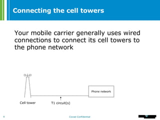 Connecting the cell towers Your mobile carrier generally uses wired connections to connect its cell towers to the phone network Phone network Cell tower T1 circuit(s) 