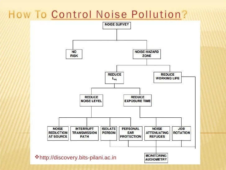 Top 10 Effects of Noise Pollution