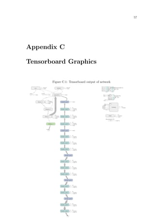 57
Appendix C
Tensorboard Graphics
Figure C.1: Tensorboard output of network
 