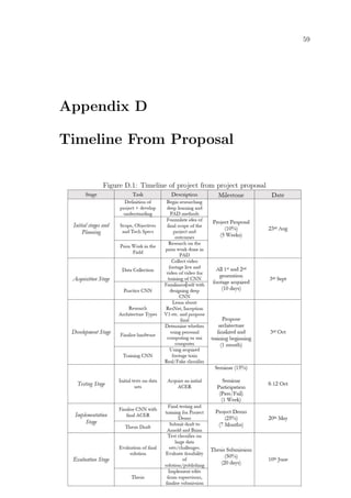 59
Appendix D
Timeline From Proposal
Figure D.1: Timeline of project from project proposal
 