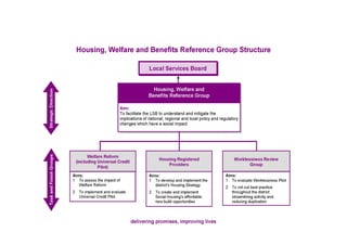 Wakefield customer insight project
