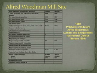 Research disclosed five discrete industrial clusters in Wakefield.Dorr’s Pond and Woodman Pine river pond and north WakefieldGreat East Lake, Horn Pond and Salmon Falls River Lovell Lake, Upper Branch and SanbornvilleBranch River and UnionEach of these zones contained mills spanning multiple decades. Some mills were small family operations, while others were large corporate owned establishments. 