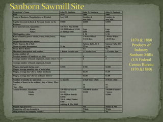 Brackett’s Shingle Mill Dam