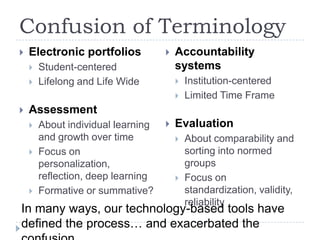 Confusion of TerminologyElectronic portfoliosStudent-centeredLifelong and Life WideAssessmentAbout individual learning and growth over timeFocus on personalization, reflection, deep learningFormative or summative?Accountability systemsInstitution-centeredLimited Time FrameEvaluationAbout comparability and sorting into normed groupsFocus on standardization, validity, reliability In many ways, our technology-based tools have defined the process… and exacerbated the confusion.