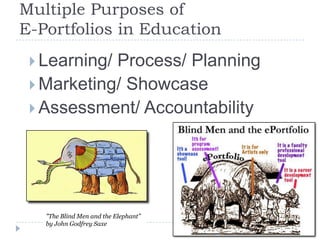 Questions to PonderWhat happens to electronic portfolios once learners leave an institution? Can learners continue to maintain their own “digital documentation of development” throughout their lifetime? (Do they even want to?) Has the process of reflective practice become a habit of mind that will support lifelong learning? Cognitive Dissonance