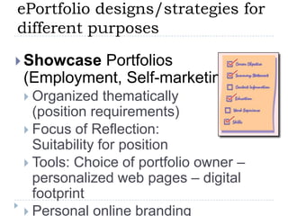 Multiple Purposes of E-Portfolios in EducationLearning/ Process/ PlanningMarketing/ Showcase Assessment/ Accountability"The Blind Men and the Elephant” by John Godfrey Saxe