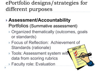 ePortfolio designs/strategies for different purposes Learning Portfolios (Formative assessment)Organized chronologicallyFocus of Reflection: Learning Activities & ArtifactsTools: Reflective Journal (blog)Faculty/peer role: Feedback on artifacts and reflection