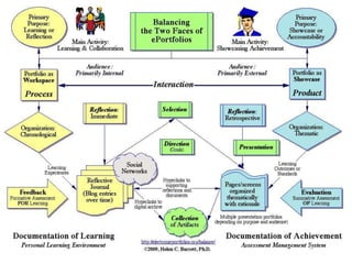 Student-centered – embedded in learning