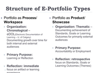 Focus on the PresentPrinciples of Assessment FOR LearningDefinition:Assessment for Learning is the process of seeking and interpreting evidence for use by learners and their teachers to decide where the learners are in their learning, where they need to go and how best to get there.
