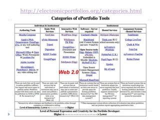 Constructed Meaning"The portfolio is a laboratorywhere students construct meaningfrom theiraccumulated experience."(Paulson & Paulson, 1991, p.5)
