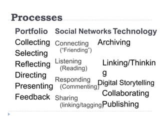 Lifelong and Life Wide