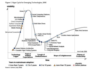 Boundaries Blurring (between e-portfolios & social networks)Structured Accountability Systems?  or…Lifelong interactive portfoliosPicasaMash-upsFacebookFlickrblogsYouTubeNingwikisTwitter