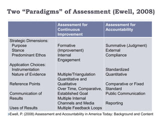 Digital Archive (for Life) Supports Lifelong & Life-wide Learning
