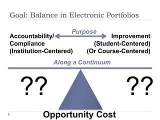 “every day-ness”How can we make ePortfolio developmenta natural process integrated into everyday life?Lifelongand Life Wide Learning