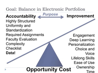 Making ePortfolios StickWill your students want to use the e-portfolio process after they graduate? Will ePortfoliotools be available to them after graduation?Gartner Group “Hype Cycle for Education” has ePortfolios "Sliding Into the Trough"