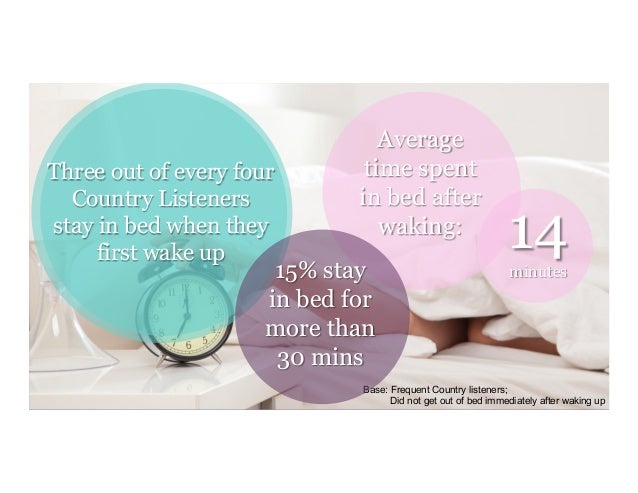 Wake Me Up The 2015 Country Radio Seminar Research Presentation