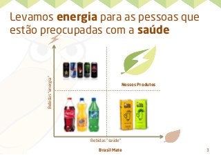 Brasil Mate 3
Levamos energia para as pessoas que
estão preocupadas com a saúde
Bebidas“energia”
Bebidas “saúde”
Nossos Produtos
 