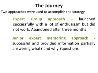 The Journey
Expert Group approach – launched
successfully with a lot of enthusiasm but did
not work. Abandoned after three months
Two approaches were used to accomplish the strategy
Junior expert mentoring approach -
successful and provided information partially
answering what? and why ?questions
 