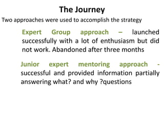 The Journey
Expert Group approach – launched
successfully with a lot of enthusiasm but did
not work. Abandoned after three...