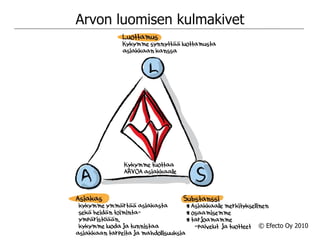 Myynti on tuote-keskeistä, ei asiakas-keskeistä