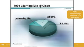 21.11.2019 @ Collaboration Design 2019 11
ASTD
TechKnowledge
Conference 2005,
Las Vegas
 