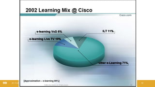 21.11.2019 @ Collaboration Design 2019 12
 