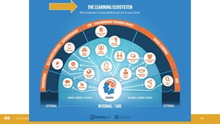 21.11.2019 @ Collaboration Design 2019 16
 