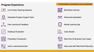 21.11.2019 @ Collaboration Design 2019 23
Verschiedene Lernformen und Lernformate
 