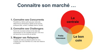 Connaitre son marché …
Procéder au même audit que pour votre site,
déterminer la sémantique utilisée et les bonnes
pratiques (title, content, maillage interne, Social)
1. Connaitre ses Concurrents
Suivre les nouveaux acteurs et les sites qui
apparaissent sur les requêtes long tail, c’est ceux
qui seront les concurrents de demain
2. Connaitre ses Challengers
Il existe des sites qui adorent parler de vous,
n’hésitez pas à les identifier et à créer des relations
privilégiées
3. Mapper ses Relayeurs
Petits
nouveaux
Le bon
coin
La
centrale
 