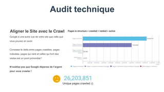 Audit technique
Google à une autre vue de votre site que celle que
vous pouvez en avoir.
Constater le delta entre pages crawlées, pages
indexées, pages qui rank et celles qui font des
visites est un point primordial !
N’oubliez pas que Google dépense de l’argent
pour vous crawler !
Aligner le Site avec le Crawl
 