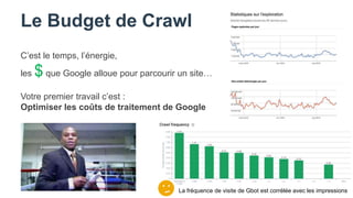 C’est le temps, l’énergie,
les $ que Google alloue pour parcourir un site…
Votre premier travail c’est :
Optimiser les coûts de traitement de Google
Le Budget de Crawl
La fréquence de visite de Gbot est corrélée avec les impressions
 