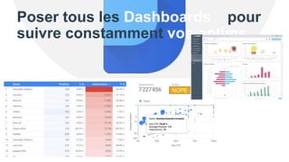 Poser tous les Dashboards pour
suivre constamment vos optims
NOPE
 