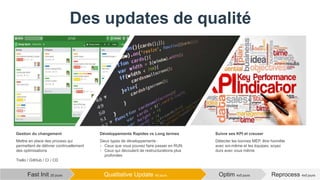 Des updates de qualité
Reprocess 4x5 joursOptim 4x5 joursQualitative Update 40 joursFast Init 20 jours
Mettre en place des process qui
permettent de délivrer continuellement
des optimisations
Trello / GitHub / CI / CD
Gestion du changement
Deux types de développements :
- Ceux que vous pouvez faire passer en RUN
- Ceux qui découlent de restructurations plus
profondes
Développements Rapides vs Long termes
Détecter les bonnes MEP, être honnête
avec soi-même et les équipes, soyez
durs avec vous même
Suivre ses KPI et creuser
 