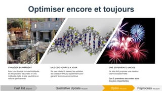 Optimiser encore et toujours
Reprocess 4x5 joursOptim 4x5 joursQualitative Update 40 joursFast Init 20 jours
Avec une équipe formée/impliquée
et des process sécurisés et une
méthode Agile, le site peut être en
refonte permanente
CHANTIER PERMANENT
Ne pas hésiter à passer les updates
de codes en PROD rapidement pour
garantir la croissance continue
UN CODE SOURCE A JOUR
Le site doit proposer une relation
client exceptionnelle
Les 5 premières secondes sont
les plus importantes
UNE EXPERIENCE UNIQUE
 