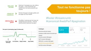 #footer #breadcrumb
#canonical #webPerf #pagination
Tout ne fonctionne pas
toujours !
WIN
LOOSE
MAILLAGE
INTERNE
Optimiser 5 templates pour des millions
de pages – c’est comprendre que
certains liens sont plus puissants que
d’autres
UPDATE DE
CANONICAL
Permet d’imposer à Google quelles sont
les pages qu’il faut indexer
CDN Cloudflare
gratuit
Cloudflare n’optimise pas les temps de
chargement pour les bots – mais les
clients sentent clairement les gains
 
