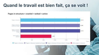 Quand le travail est bien fait, ça se voit !
 