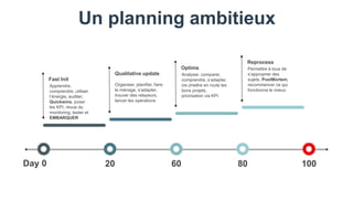 Un planning ambitieux
Day 0 20 60 80 100
Apprendre,
comprendre, utiliser
l’énergie, auditer,
Quickwins, poser
les KPI, revue du
monitoring, tester et
EMBARQUER
Fast Init
Organiser, planifier, faire
le ménage, s’adapter,
trouver des relayeurs,
lancer les opérations
Qualitative update Analyser, comparer,
comprendre, s’adapter,
(re-)mettre en route les
bons projets,
priorisation via KPI
Optims Permettre à tous de
s’approprier des
sujets, PostMortem,
recommencer ce qui
fonctionne le mieux
Reprocess
 