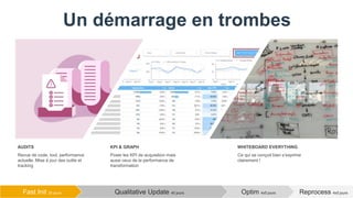 Un démarrage en trombes
Reprocess 4x5 joursOptim 4x5 joursQualitative Update 40 joursFast Init 20 jours
Revue de code, tool, performance
actuelle. Mise à jour des outils et
tracking
AUDITS
Poser les KPI de acquisition mais
aussi ceux de la performance de
transformation
KPI & GRAPH
Ce qui se conçoit bien s’exprime
clairement !
WHITEBOARD EVERYTHING
 