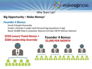 Why Team Up?
Big Opportunity – Make Money!

Founder 4 Bonus:
Enroll 4 People Personally
Create 1 Director 3 under each Personal leg (anywhere in leg)
Reach 10,000 Total in Customer Volume (113 Ibo’s 90 PV (Person Volume)

$250 Luxury Travel Bonus +
$500 Leadership Override

Founder 4 Bonus:
$2,000 PER MONTH

 
