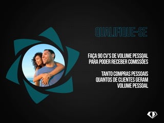faça 90 cv’s de volume pessoal 
para poder receber comissões 
tanto compras pessoais 
quantos de clientes geram 
volume pessoal 
 