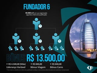 fundador 6 
40.000 cv’s em sua organização 
seguindo critério de qualificação 
90 
cv’s 
R$ 13.500,00 
90 
cv’s 
90 
cv’s 
90 
cv’s 
90 
cv’s 
90 
cv’s 
90 
cv’s 
90 
cv’s 
90 
cv’s 
90 
cv’s 
90 
cv’s 
90 
cv’s 
90 
cv’s 
+ R$ 4.500,00 (Máx) + R$ 840,00 + R$ 840,00 
Liderança Variável Bônus Viagem Bônus Carro 
* Para todos os detalhes do critério de qualificação verifique o documentos oficial do plano de marketing e compensação. 
 