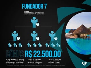 fundador 7 
80.000 cv’s em sua organização 
seguindo critério de qualificação 
90 
cv’s 
R$ 22.500,00 
90 
cv’s 
90 
cv’s 
90 
cv’s 
90 
cv’s 
90 
cv’s 
90 
cv’s 
90 
cv’s 
90 
cv’s 
90 
cv’s 
90 
cv’s 
90 
cv’s 
90 
cv’s 
+ R$ 9.000,00 (Máx) + R$ 1.125,00 + R$ 1.125,00 
Liderança Variável Bônus Viagem Bônus Carro 
* Para todos os detalhes do critério de qualificação verifique o documentos oficial do plano de marketing e compensação. 
 